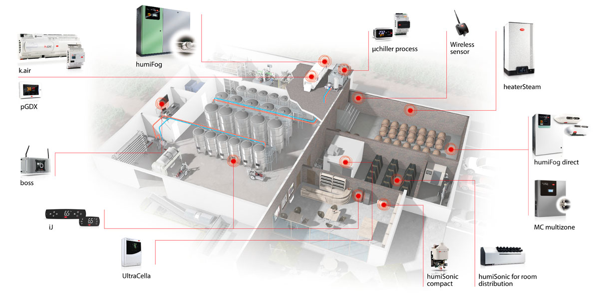 Industrie vinicole